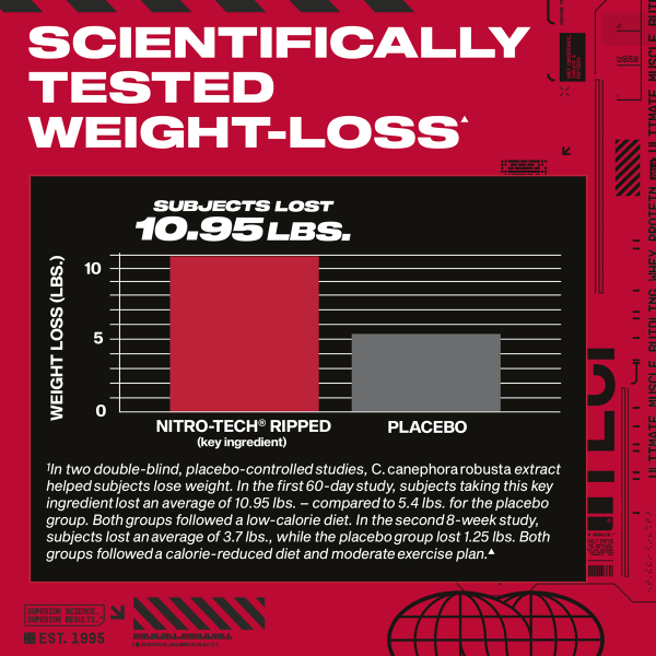MuscleTech Proteína Whey Isolate Nitro Tech Ripped 4 Lbs Vainilla