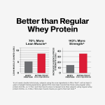 MuscleTech Proteína Whey Isolate Nitro Tech 4 Lbs Vainilla